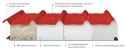 Кровельные сэндвич-панели