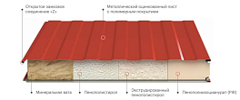 Сэндвич панели стеновые, пенополистирол (псбс-25) 250 мм, 1190 мм