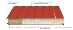 Стеновые сэндвич-панели
