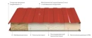Сэндвич панели стеновые, минеральная вата 60 мм, 1190 мм